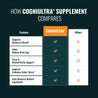 CogniUltra® | Cognitive Support Formula with Potent Ingredients