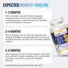 JointXL Plus - Advanced Joint Support Supplement with Glucosamine