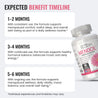Menocil® - Menopause Support Formula with Natural Ingredients