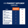 comparison-of-flawless- bloom-peakerect