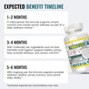 prostatesp-results-and-benefits-timeline