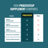 ProstateSP | Prostate Support Formula with Potent Ingredients