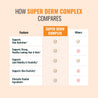 comparison-chart-of-super-derm-complex