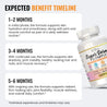 benefits-timeline-of-super-derm-complex