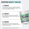 Superfood Greens Fusion - Probiotics + Enzymes Supplement