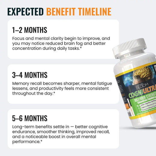 Cogniultra expected benefit timeline