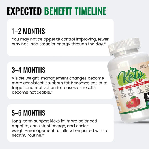 Ketofuse benefit timeline