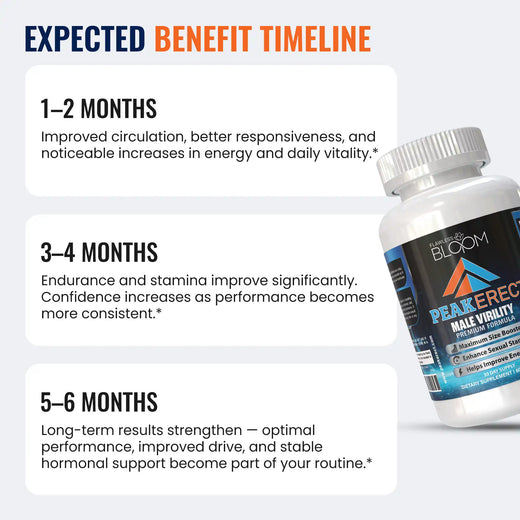 Peakerect expected benefit timeline