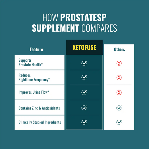 Prostatesp compares