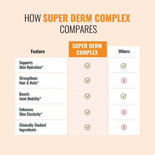 Super derm complex compares