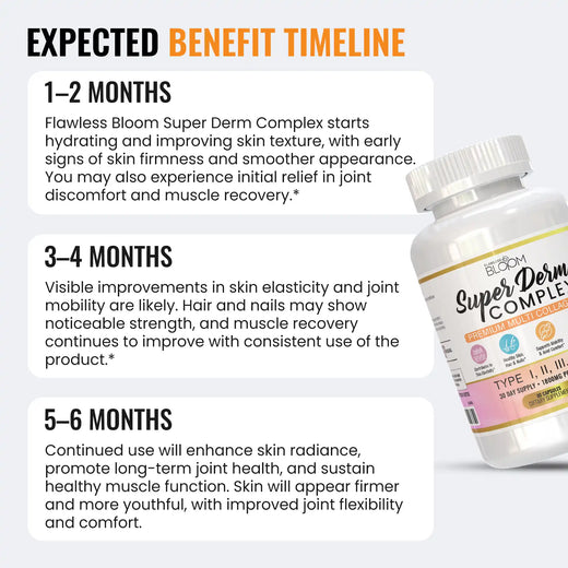 Super derm complex expected benefit timeline