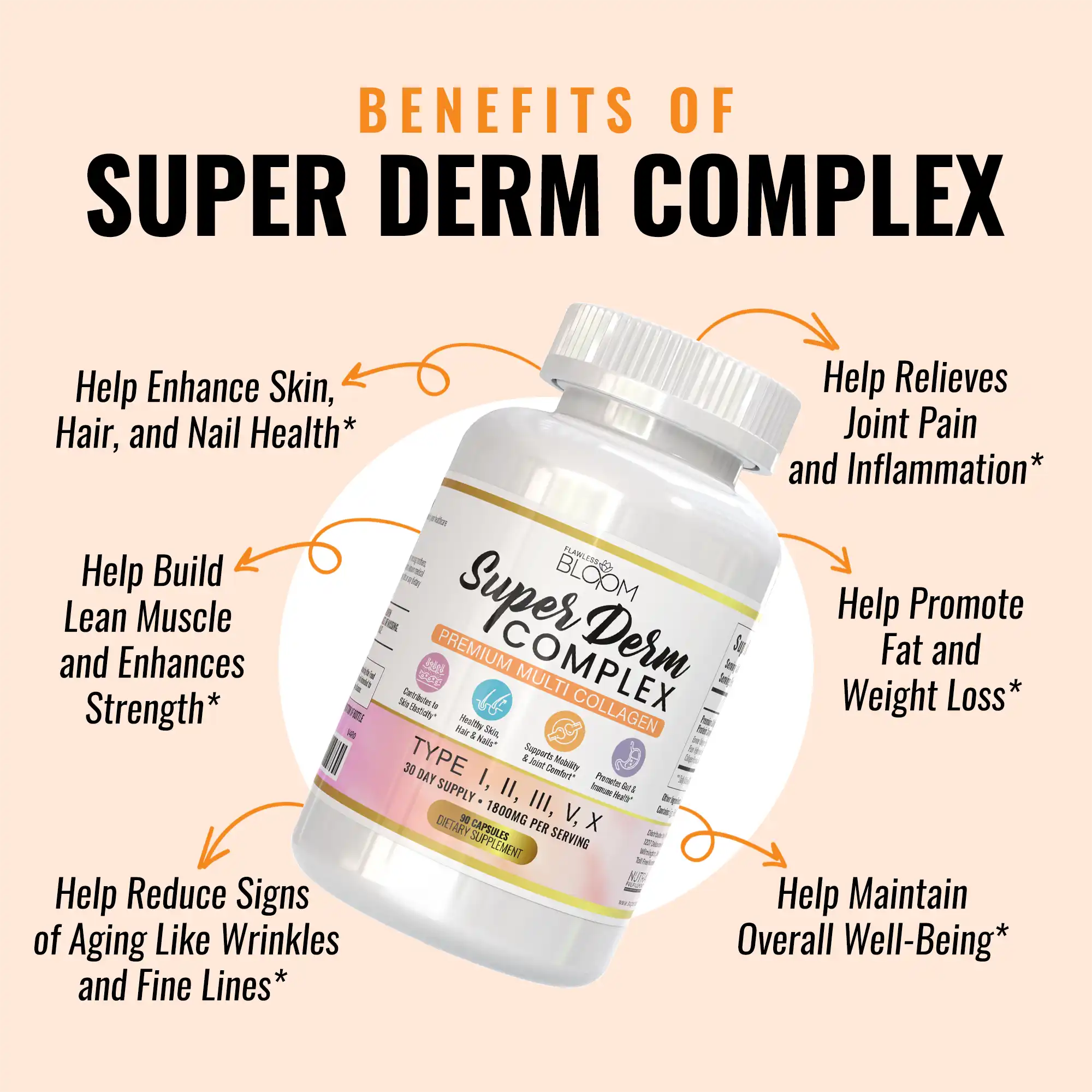 Super Derm Complex - Collagen Dietary Supplement (90 Capsules)